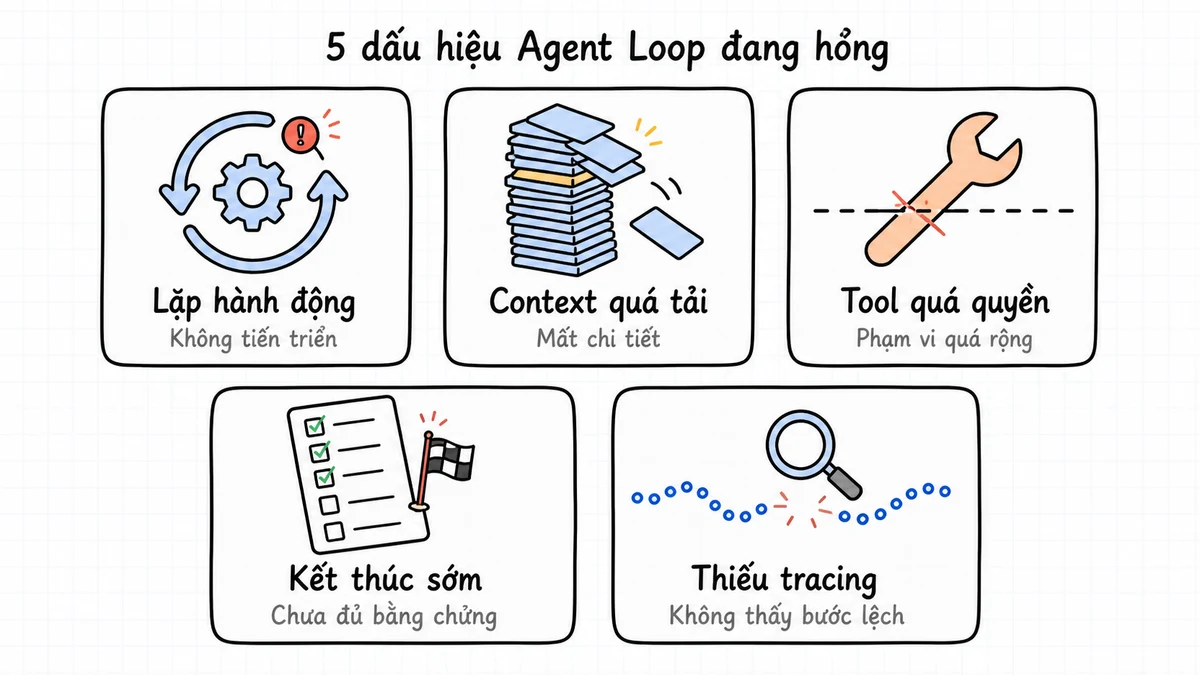 Năm dấu hiệu Agent Loop đang hỏng: lặp hành động, context quá tải, tool quá quyền, kết thúc sớm và thiếu tracing.