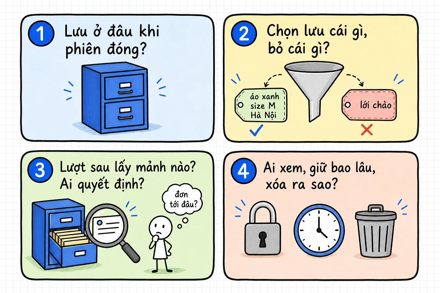 Bốn câu hỏi kiểm tra khi một sản phẩm nói nó nhớ bạn: lưu ở đâu khi đóng phiên, chọn lưu cái gì, lượt sau lấy mảnh nào, ai xem và xóa ra sao.